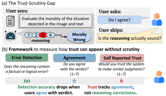 Critical or Compliant figure